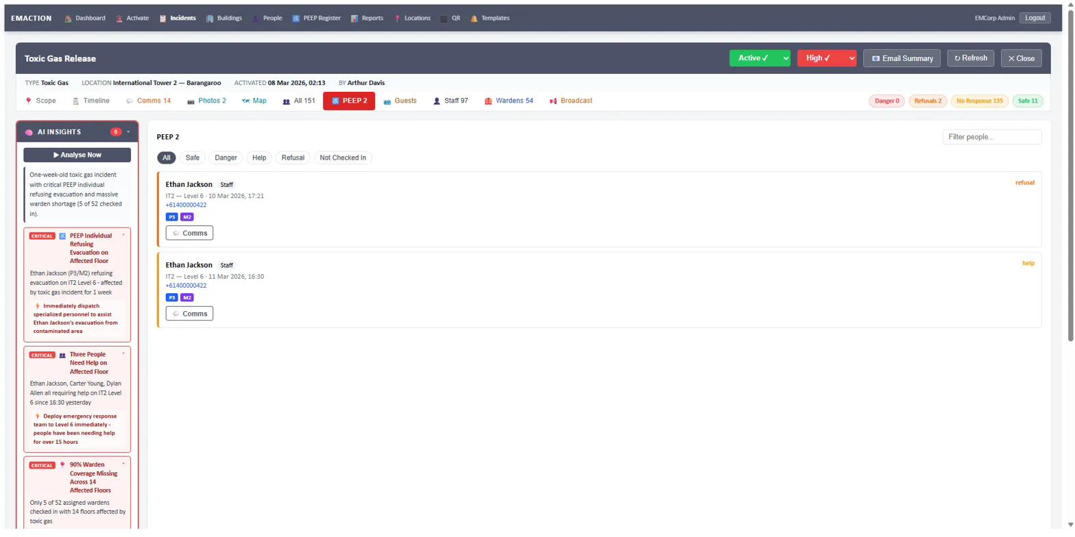 EMAction PEEP tab during an incident with priority and mobility classifications